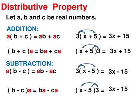 Distributive Property Examples